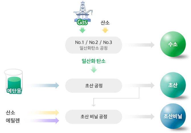 전체공정에 관한 이미지